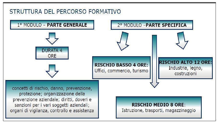 Alternanza scuola-lavoro: formazione generale e specifica...
